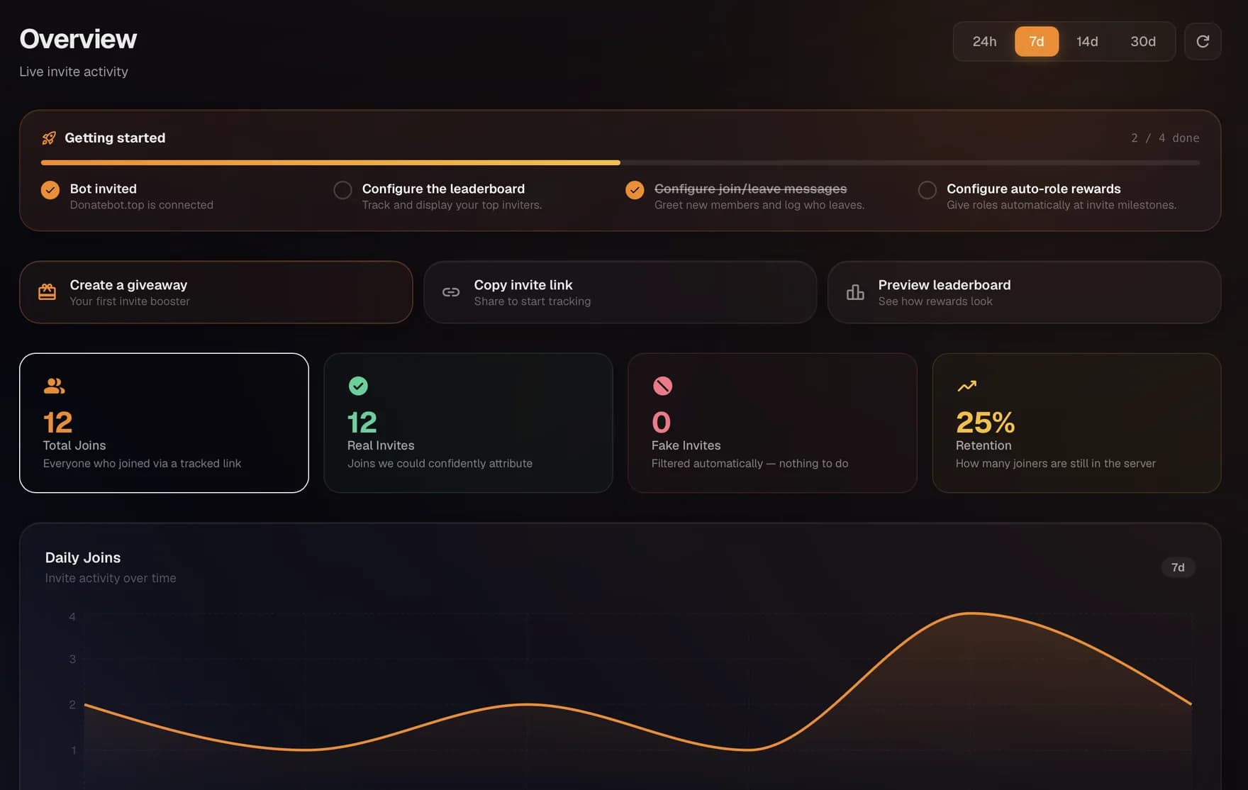 InviteForge dashboard Overview: total joins, real invites, fake invites, and retention cards above a 7-day daily joins chart